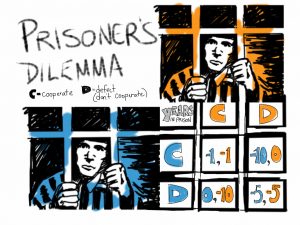 Prisoners dilemma