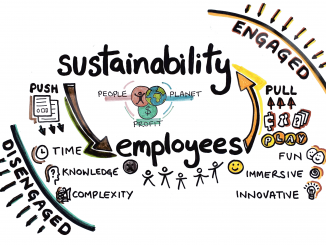 Engagement with sustainability