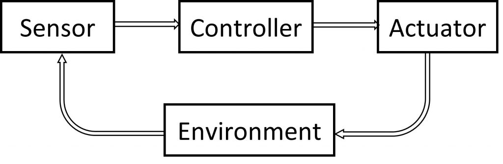 Beer and Trippples – Games as Cybernetic Systems