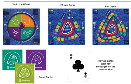 Transitional Games Behavioural Change through Transformational Games