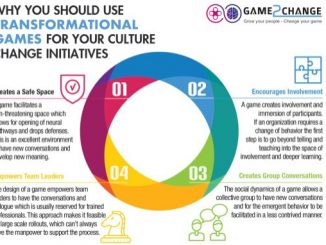Infographic of Culture initiatives