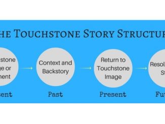 Touchstone Narrative Structure