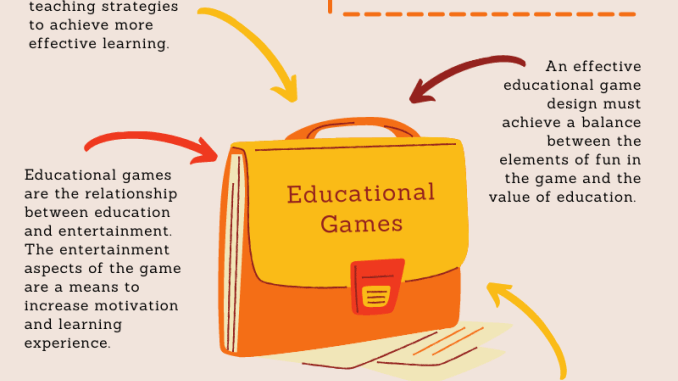 Learning Models in Educational Game Interactions: A Review